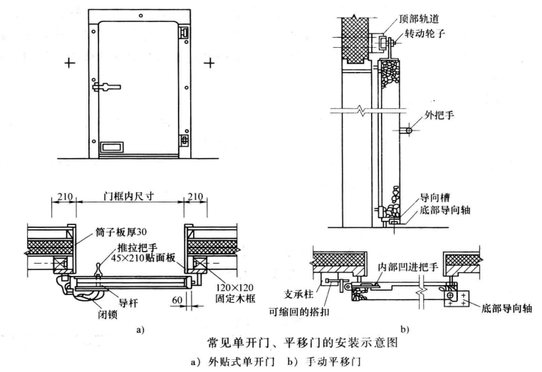 外貼式冷庫(kù)單開門安裝圖解